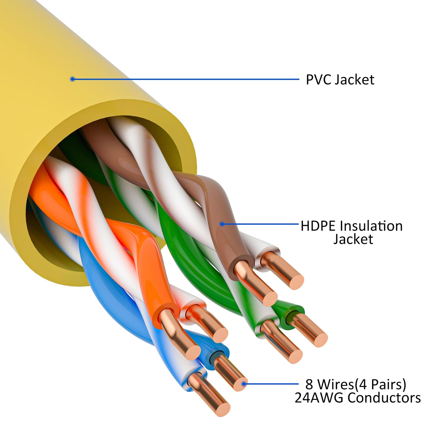 Cat5e Ethernet Cable 50 FT, Long Cat 5e Internet Cable, Yellow Snagless Patch Cord, Flexible, Network, LAN, PoE, Standard RJ45 Connector for PC, Server, Router, Modem, TV, PS5 - with 15 Cable Ties