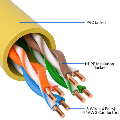 Cat5e Ethernet Cable 50 FT, Long Cat 5e Internet Cable, Yellow Snagless Patch Cord, Flexible, Network, LAN, PoE, Standard RJ45 Connector for PC, Server, Router, Modem, TV, PS5 - with 15 Cable Ties