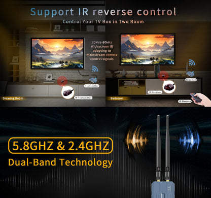 Wireless HDMI Transmitter and Receiver 4k,Up to 4 RX