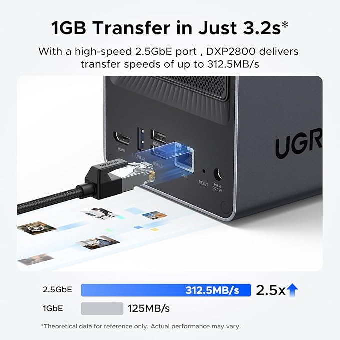 UGREEN NASync DXP2800 2-Bay Desktop NAS, Intel N100 Quad-core CPU, 8GB DDR5 RAM, 2.5GbE, 2X M.2 NVMe Slots, 4K HDMI, Network Attached Storage (Diskless)
