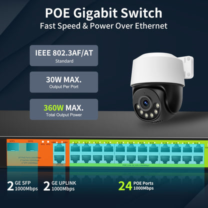 24-Port Gigabit PoE+ Managed Switch, Cloud/Web Smart, 360W Total, 28-Port (24 PoE+ 2 Uplink 2 SFP), Rackmount, VLAN, Port Mirroring for SMB/Office