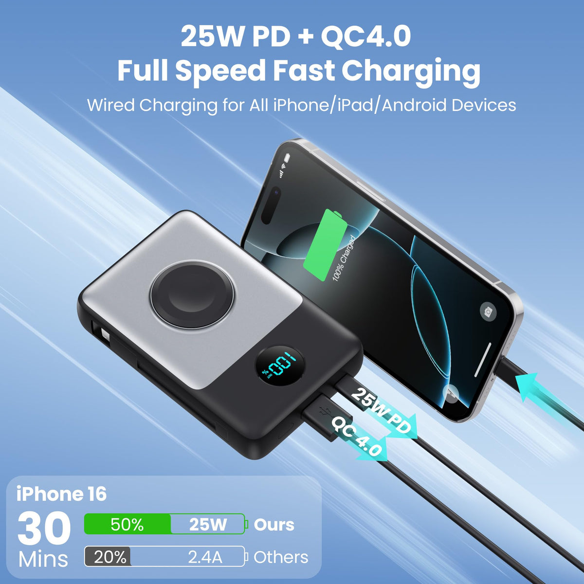 Portable Charger 5000mAh for iPhone, Power Bank with LCD Display PD Fast Charging Battery Pack for iPhone 16/15/14/13/12