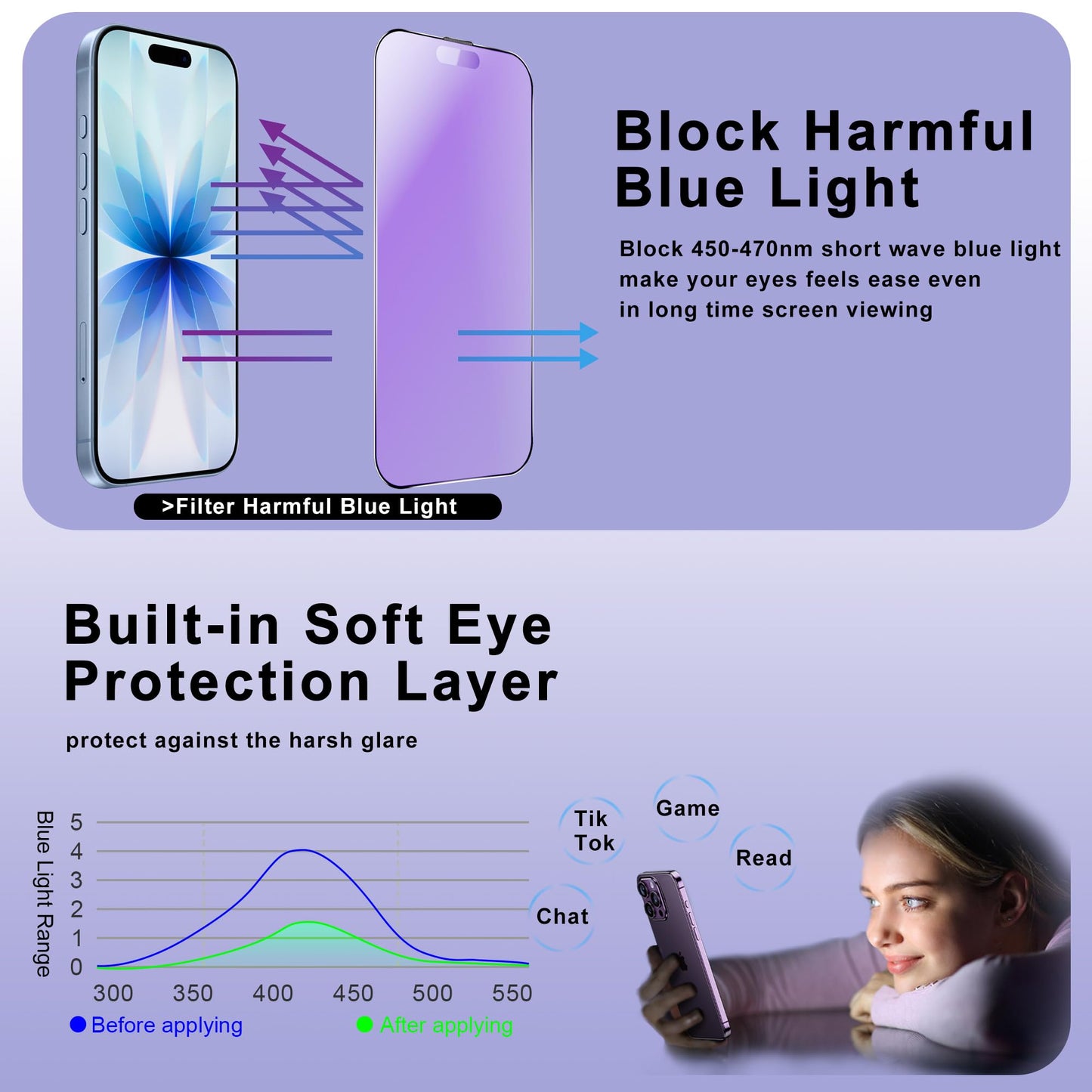 SHANG PIN JIA 2 Pack Anti Blue Light Matte Screen Protector for iPhone 17/16 Pro 6.3-Inch, 9H Tempered Glass Film, Auto Dust Removal, No Bubbles, Easy Installation