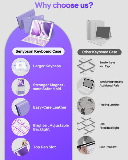 Senyoson Keyboard Case for iPad 9th 8th 7th Generation 10.2" - 7 Colors Backlit Detachable Folio Keyboard Cover with Pencil Holder for iPad Pro 10.5" / iPad Air 3rd Gen (Purple)