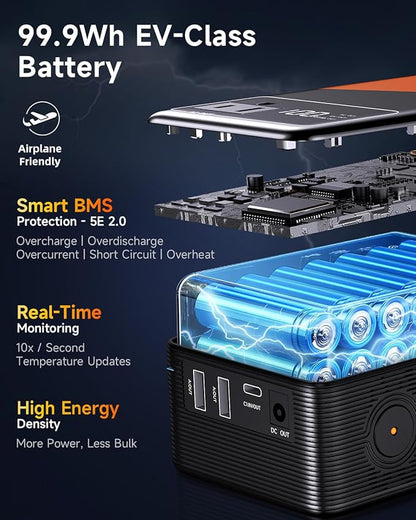 Portable Power Station 99.9Wh Power Bank for Camping Essentials Small Electric Generator Large Lithium Battery with 110V 80W Rated 120W Peak AC Plug in Output 60W Type-C Home Backup Outdoor Emergency