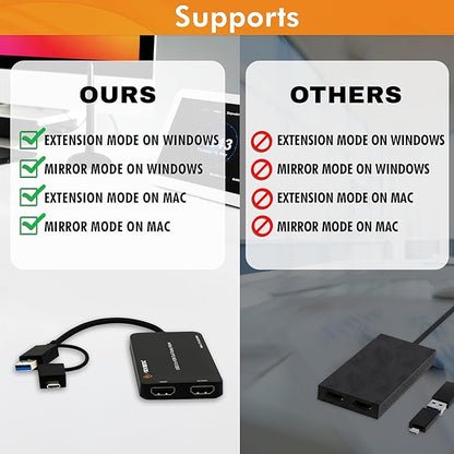 J-Tech Digital USB C to HDMI Adapter 4K 30Hz 1080P 60Hz, Dual Monitor Adapter USB-A or USB-C in, USB Powered, Mirror Extend Rotation Clamshell Modes [JTD-USB-2HDMI]