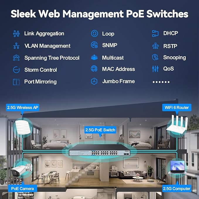 SODOLA 24 Port 2.5Gb PoE Switch Easy Smart Managed 24 PoE+ Port @500W, 2 x 10G SFP+, IEEE 802.3af/at/bt 90W Supported,LACP/QoS/VLAN/IGMP, 1U Mounted Multi-Gigabit PoE Switch