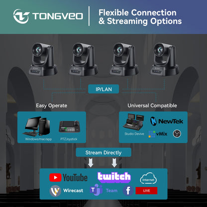TONGVEO Conference Room PTZ Camera System with 20X Optical Zoom, AI Auto Tracking 1080P 60fps HDMI USB Webcam for Church Streaming Online Video Conference,Compatible with Zoom, OBS Easy Setup（1 pc