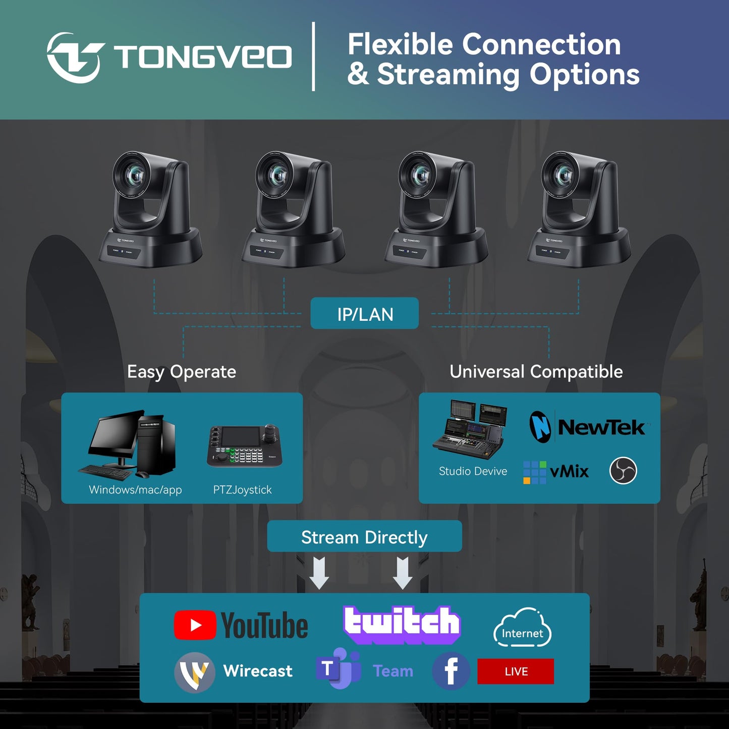 TONGVEO Conference Room PTZ Camera System with 20X Optical Zoom, AI Auto Tracking 1080P 60fps HDMI USB Webcam for Church Streaming Online Video Conference,Compatible with Zoom, OBS Easy Setup
