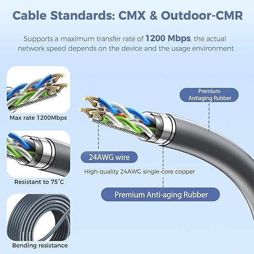 for Starlink Gen 2 Cable 50FT, Waterproof Replacement Cable for Starlink Gen 2Standard Kit, Fast & Stable Starlink Ethernet Cord V2