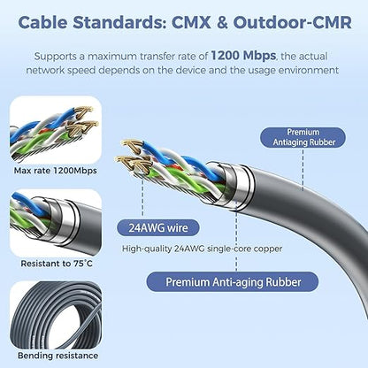 for Starlink Gen 2 Cable 50FT, Waterproof Replacement Cable for Starlink Gen 2Standard Kit, Fast & Stable Starlink Ethernet Cord V2