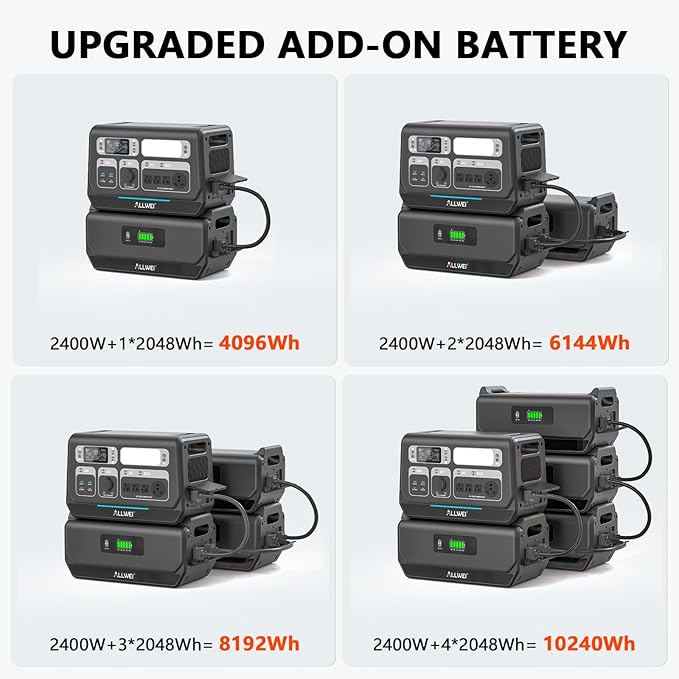 ALLWEI 2400W LiFePO4 Power Station, 2048Wh Solar Generator with 1500W AC Charging &1200W Solar Charging, Expandable to 10.24kWh, with Pure Sine Wave AC Outlets for Home Backup, Power Outages & Camping