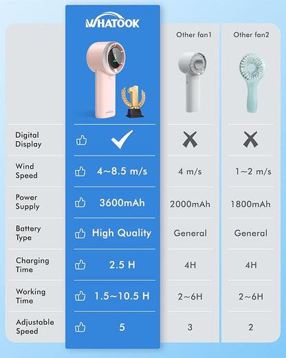WHATOOK Portable Mini Fan: High Speed Cooling Fan, 10 Hours Battery Life, USB Rechargeable, Small Essentials for Women, Beach Travel, Vacation (Pink)