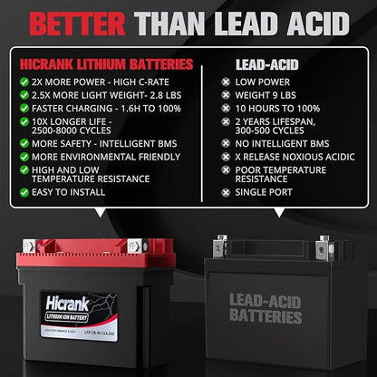 YT12B-BS Lithium 12V 6Ah 360CCA LiFePO4 Motorcycle Battery, Powersports Battery for Scooter, ATV, UTV, Jet Ski, Personal Watercraft, Snowmobile, Quad, Riding Lawn Mower, Tractor