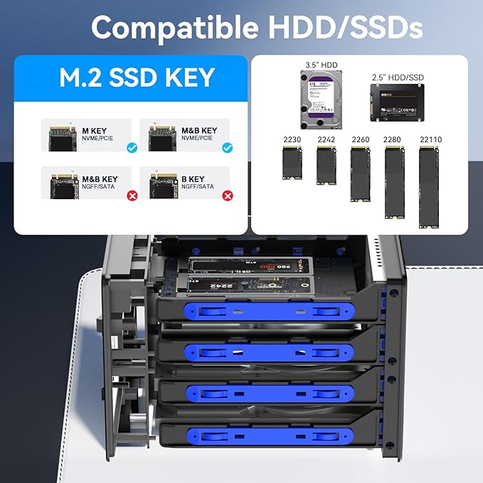 Hybrid 3*2.5/3.5" SATA HDD/SSD(2 HDDs Support 4 RAID Mode)+3* M / B+M Key M.2 NVMe Enclosure with Fan, USB A/C 3.2 Gen 2, Hard Drive Enclosure Support 90TB(3*22TB HDD+3*8TB 2230/42/60/80/110 SSDs)