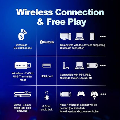 Wireless Gaming Headsets with Mic for PC PS4 PS5 PlayStation 4 5, Bluetooth USB Gamer Headphones with Noise Cancelling Microphone for Computer Laptop PC Mac