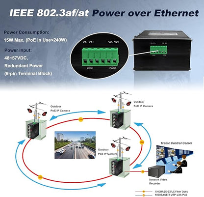 16-Port Gigabit Network Switch with 4 SFP Slot, L2+ Managed PoE Ethernet Switch, Support IEEE802.3af/at, Ring Network, VLAN, STP/RSTP, Plug and Play, Din Rail Installation