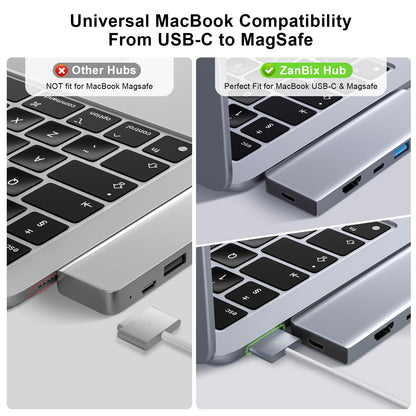 USB C Hub, 7 in 2 USB C Adapter Thunderbolt 4 HDMI MacBook Air Pro M1-M4
