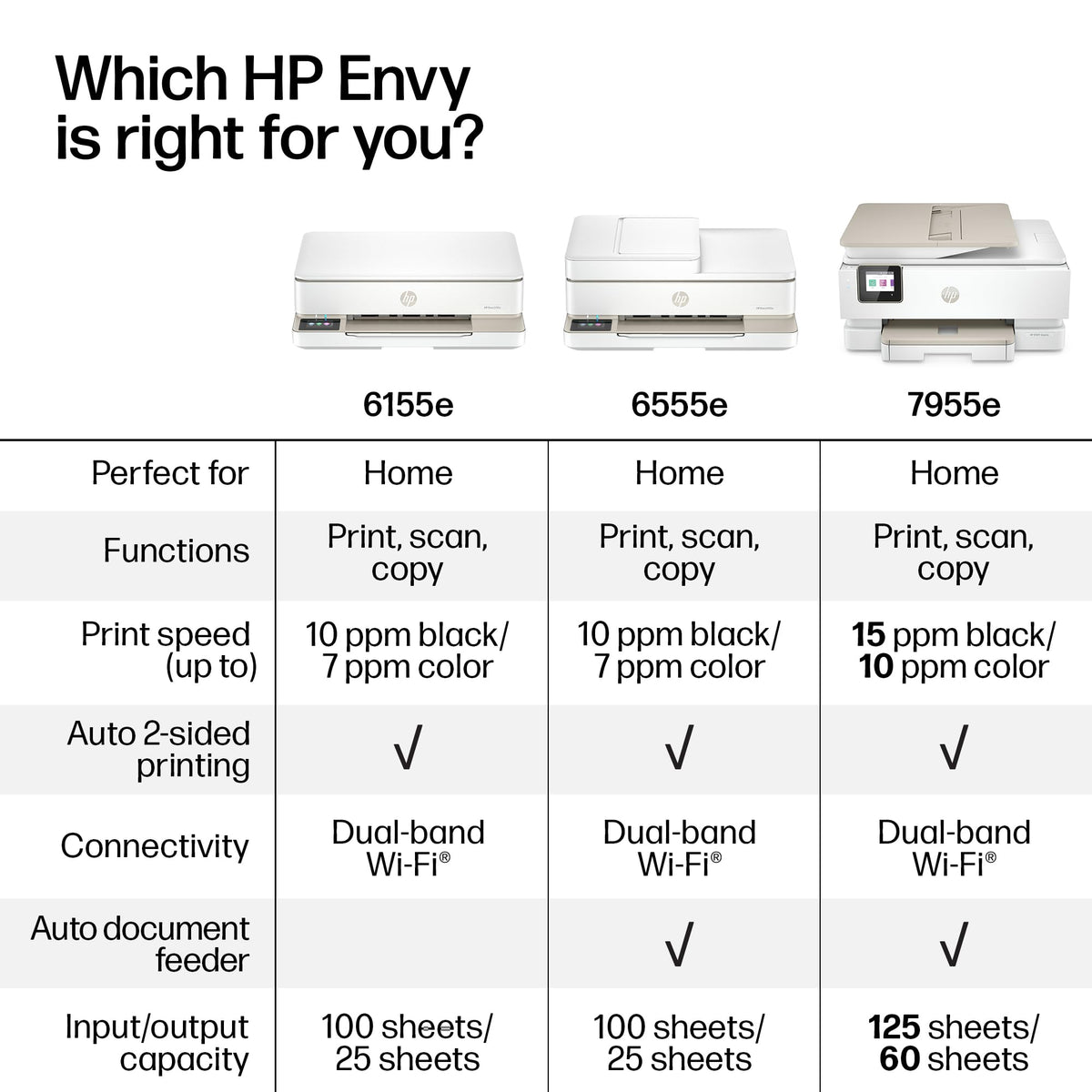 HP Envy 6155e Wireless All-in-One Color Inkjet Printer, Portobello, Print, scan, copy, Duplex printing Best-for-home, 3 month Instant Ink trial included, AI-enabled (714L5A)