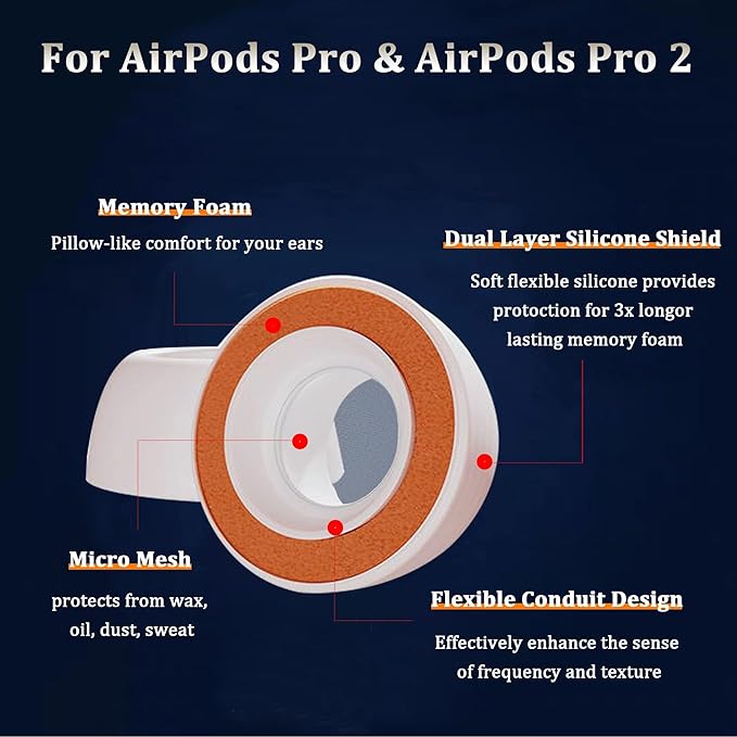 Memory Foam Tips for AirPods Pro,Upgraded Memory Foam&Silicone Hybrid Ear Tips,Ultra-Comfort,Anti-Slip Eartips,Best Noise Cancellation,Fit in The Charging Case,3 Pairs