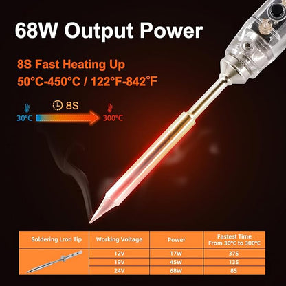 SEQURE SI012 Soldering Iron Kit, 68W Portable Soldering Iron Electric, Fast Heating, DC+PD Power Input, Digital OLED Display, Constant Temperature, Auto Sleep Welding Tool, TS-B2 Soldering Tip, XT60