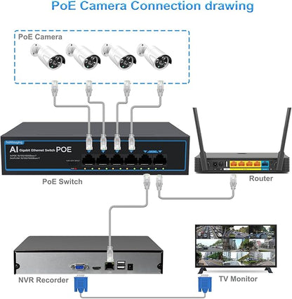 4 Port Gigabit PoE Switch with 2 Gigabit Uplink, 1000Mbps, 802.3af/at, 65W Built-in Power, Vlan, Unmanaged Metal Plug and Play, Ideal for NVR and Power Over Ethernet Security Cameras