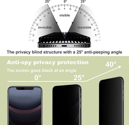 (2-Pack Anti-Spy Privacy Screen Protector for iPhone 11/XR(6.1-Inch),9H Tempered Glass,Full Coverage,Anti-Fingerprint,Auto Dust Removal,Bubble-Free,Easy Installation