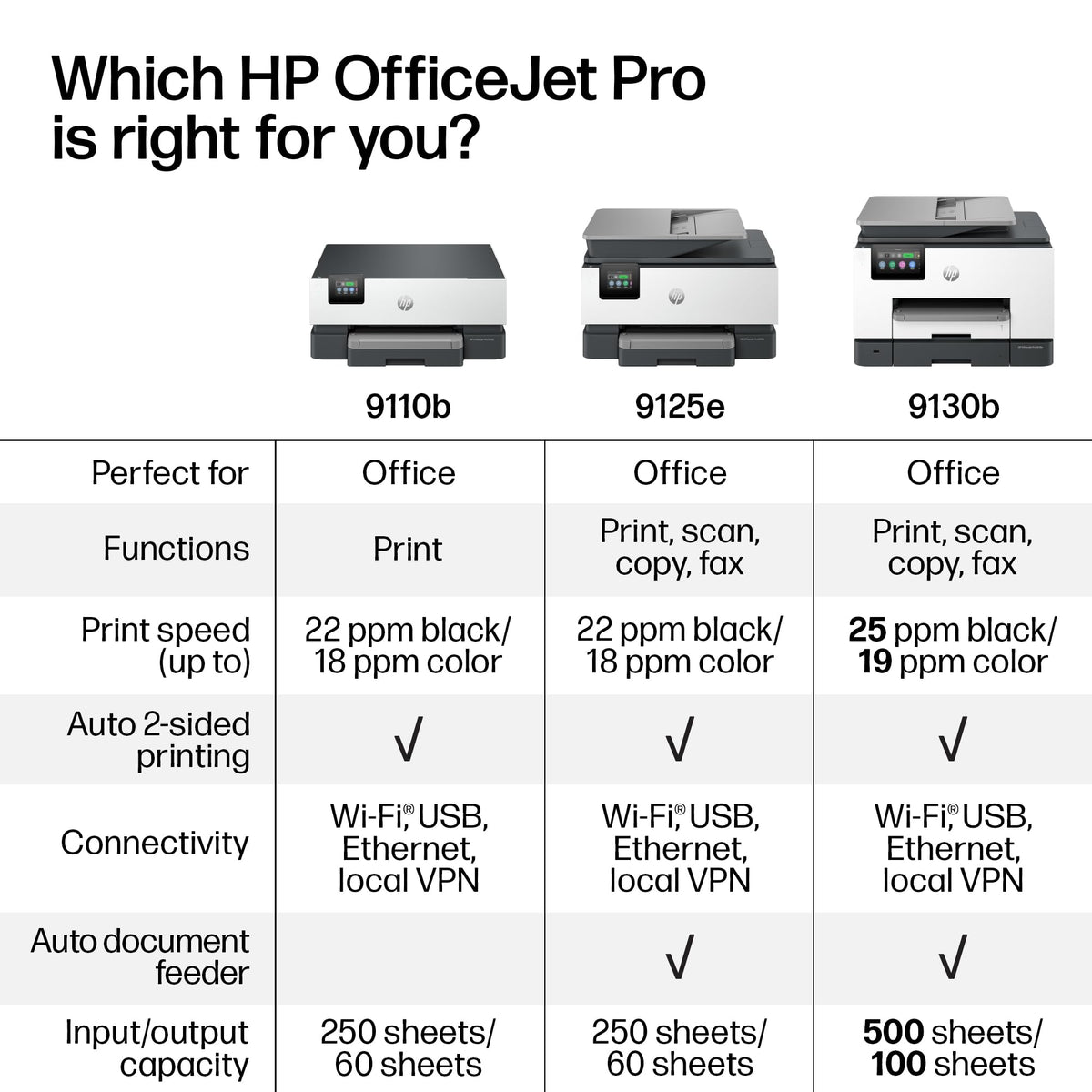 HP OfficeJet Pro 9125e Wireless All-in-One Color Inkjet Printer, Print, scan, copy, fax, ADF, Duplex printing best-for-office, 3 month Instant Ink trial included, AI-enabled (403X0A)