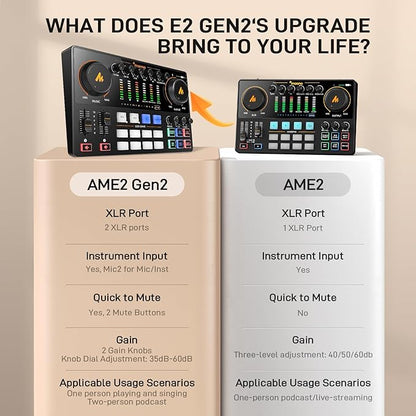 MAONO Podcast Equipment Bundle: Audio Interface mixer with Dual XLR Input for Podcast Streaming - MaonoCaster E2 Gen2