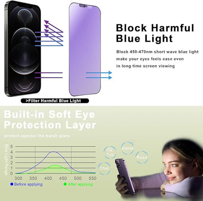 (2-Pack Anti Blue Light Matte Screen Protector for iPhone 12 Pro Max (6.7-Inch),9H Tempered Glass,Anti-Glare,Full Coverage,Anti-Fingerprint,Auto Dust Removal,Bubble-Free