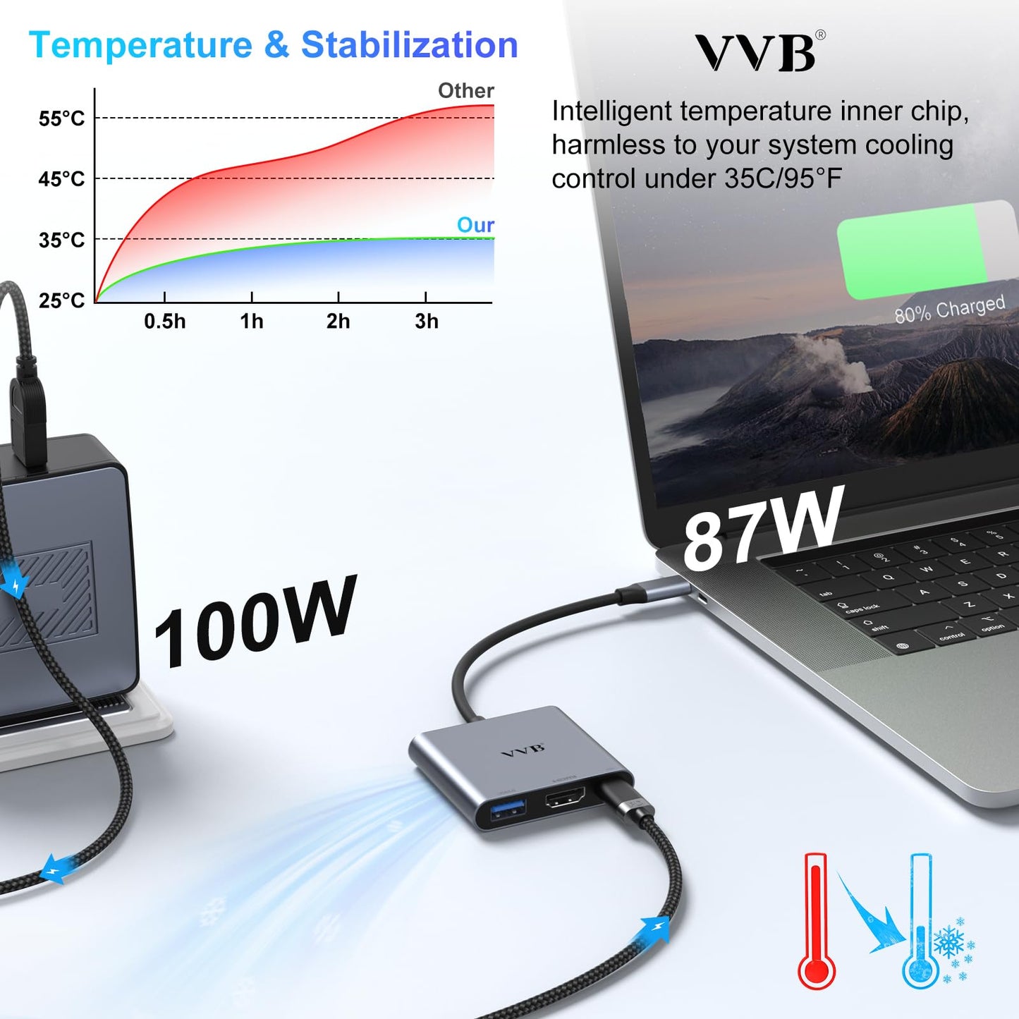 USB C to HDMI Adapter,USB-C Adapter Hub Multiport Digital AV Converter