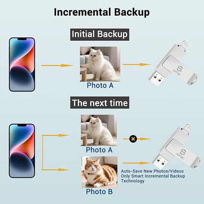 Genuine Apple MFi Certified iPhone USB Flash Drive 256GB - Real Capacity - No Fake Storage, Genuine Lightning, encrypted Auto Backup Photo Stick for iPhone iPad Photos/Videos - Avoid Fake MFi Clones!