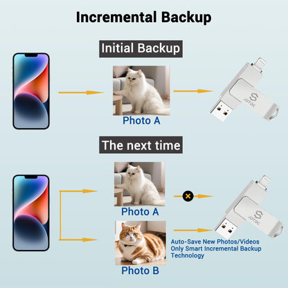 True Capacity 256GB MFi Certified iPhone Photo Stick, 3-in-1 Flash Drive