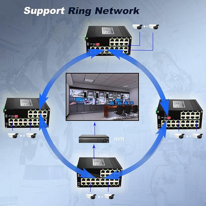 24-Port Gigabit Network Switch, L2+ Managed PoE Ethernet Switch, Support IEEE802.3af/at, Ring Network, VLAN, IPv4/IPv6 Management, Plug and Play, Din-Rail Design