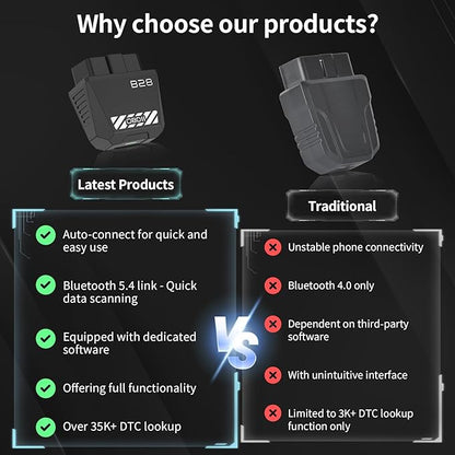 OBD2 Scanner for Car Bluetooth 5.4 - Codes can be Read and Cleared Quickly with Android and iOS Compatible - Diagnosis of The vehicle's Engine, ABS, SRS, airbags and More Than 35,000 Problems