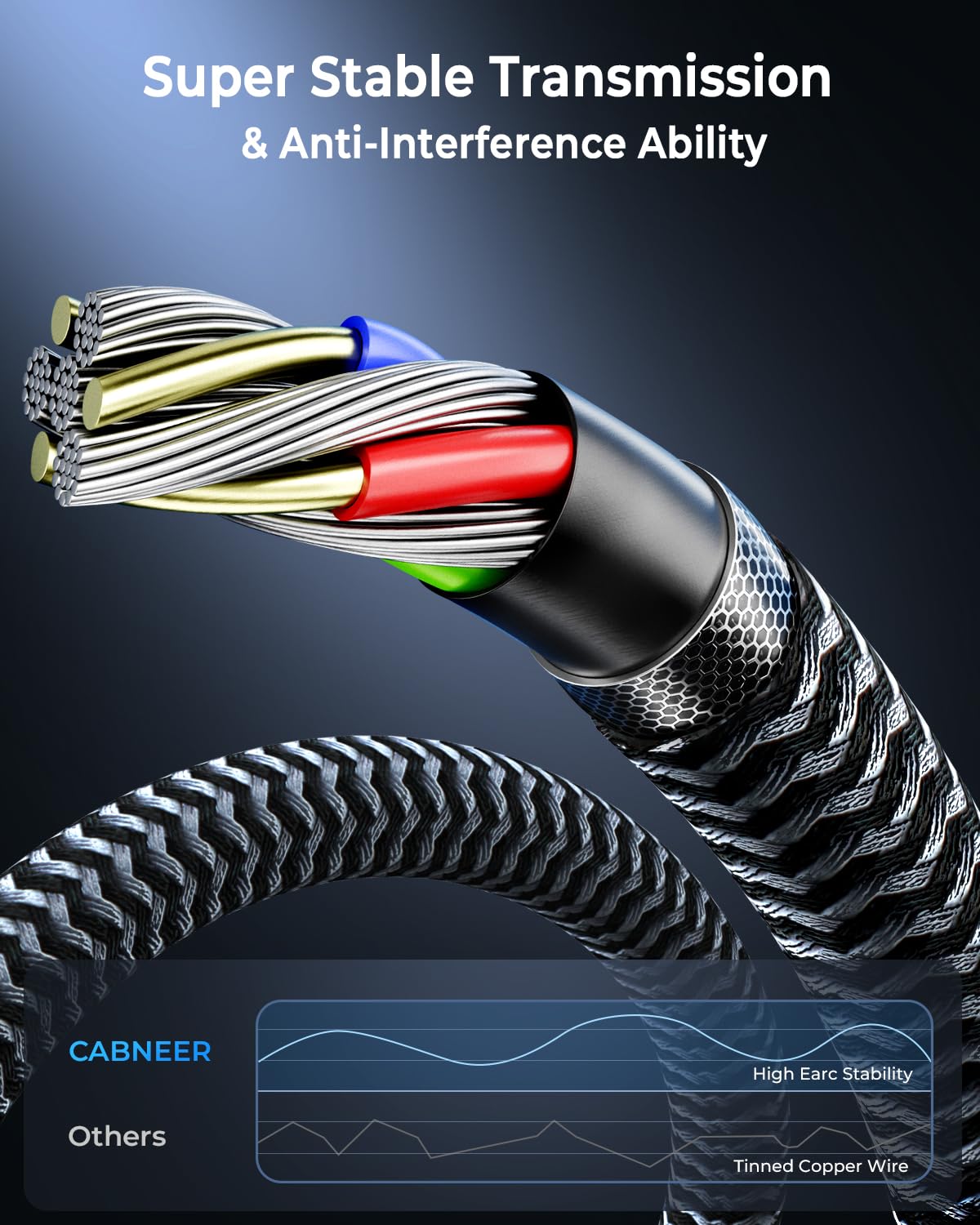 CABNEER 8K HDMI Cable 4 ft, 48Gbps High Speed HDMI 2.1 Cable, HDMI Cord 8K@60Hz 4K@120Hz Support for HDR eARC HDCP 2.2&2.3, HDMI Cable 2.1 Compatible with HDTV, Laptop, Monitor, PC