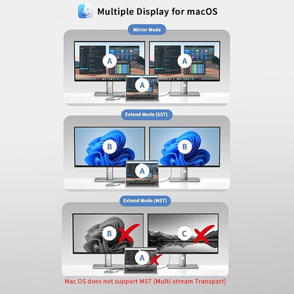 USB C to Dual HDMI Adapter, 4K@60Hz Type-C to HDMI Splitter for Dual Monitors Extend Display for MacBook Pro/Air, Dell XPS 13/15/17, HP, Lenovo, Samsung Galaxy, Surface Type C Laptop