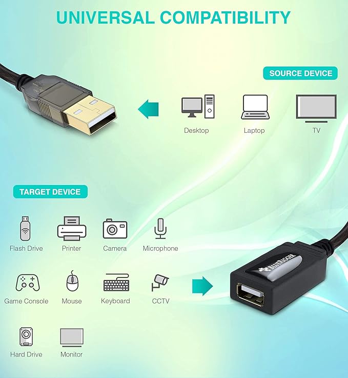 BlueRigger USB Extension Cable (32FT/10M, Long Active USB2.0 Extender, Male to Female Repeater, Data Transfer Cord)- for Game Consoles, Printer, Camera, Keyboard, Hard Drives