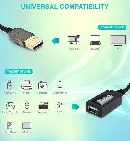 BlueRigger USB Extension Cable (32FT/10M, Long Active USB2.0 Extender, Male to Female Repeater, Data Transfer Cord)- for Game Consoles, Printer, Camera, Keyboard, Hard Drives