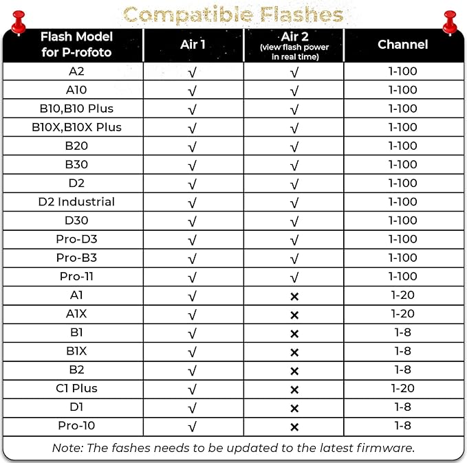 AODELAN Wireless Flash Trigger Compatible with Profoto Air1 and Air2, for Canon, for Sony, for Nikon, for Olympus,for Fujifilm Cameras 650FT Remote Control 100 Channels 6 Groups,Replaces Connect Pro