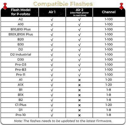 AODELAN Wireless Flash Trigger Compatible with Profoto Air1 and Air2, for Canon, for Sony, for Nikon, for Olympus,for Fujifilm Cameras 650FT Remote Control 100 Channels 6 Groups,Replaces Connect Pro