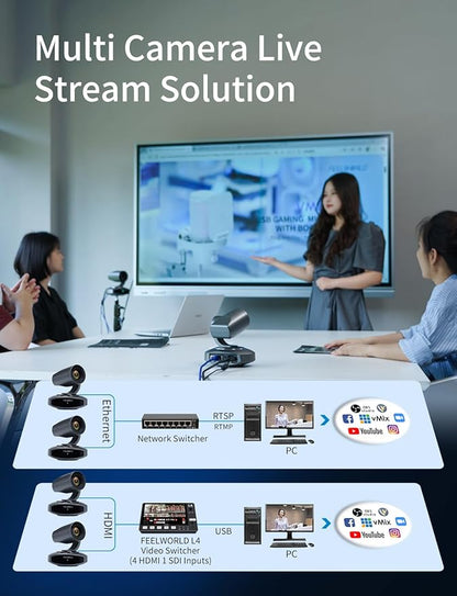 FEELWORLD 4K10X PTZ Camera 4K Resolution 10X USB HDMI for Video Conference Rooms Live Streaming Church Worship and Event with Zoom YouTube Teams OBS, AI Tracking Auto Focus POE Supported