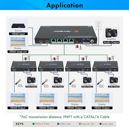 J-Tech Digital HDMI Extender Splitter 4K 60Hz 1 in 4 Out Over Single Cat5e/6 Ethernet Cable Up to 196ft. Supports 4K Downscale Audio Extraction PoC EDID Switch by [JTECH-14EX60-AE]