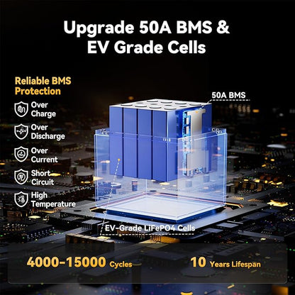 Power Queen 12.8V 50Ah LiFePO4 Battery Upgrade, Grade A Lithium Battery Cells with 50A BMS, Up to 15000 Cycles, Portable & Lightweight for Trolling Motor,Fish Finder Boat,RV,Solar