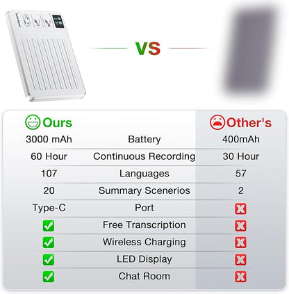 AI Voice Recorder Call Chatgpt, Digital Voice Recorder Support Free Audio Transcription and Text Summary,APP and Web Sync,107 Languages, 60H Recording, Applicable to Lecture, Meeting, Interview, etc