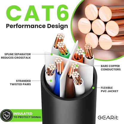 GEARit Cat 6 Ethernet Cable Pack Ð 1-Pack 1 ft Cat6 Ethernet Patch Cables | RJ45 Network Patch Cable, 10 Gbps Snagless Gold-Plated Connectors Ð Ethernet Cable Cat 6 for PC, TV, Router Ð Black