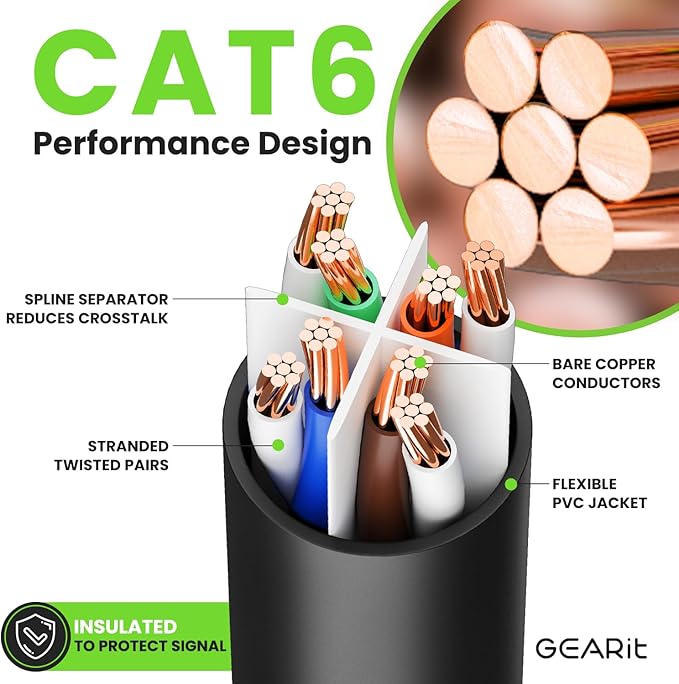 GEARit Cat 6 Ethernet Cable Pack Ð 1-Pack 20 ft Cat6 Ethernet Patch Cables | RJ45 Network Patch Cable, 10 Gbps Snagless Gold-Plated Connectors Ð Ethernet Cable Cat 6 for PC, TV, Router Ð Black