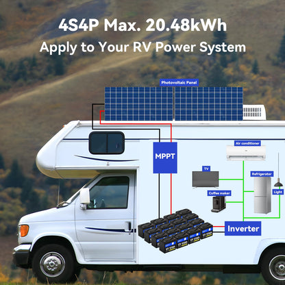 Wattcycle 12V 100Ah LiFePO4 Battery, Lithium Battery Up to 15000 Cycles, Low Temperature Protection, 10 Years Lifespan, Perfect for RV/Outdoor Camping/Home Energy Storage（BCI Group 24）