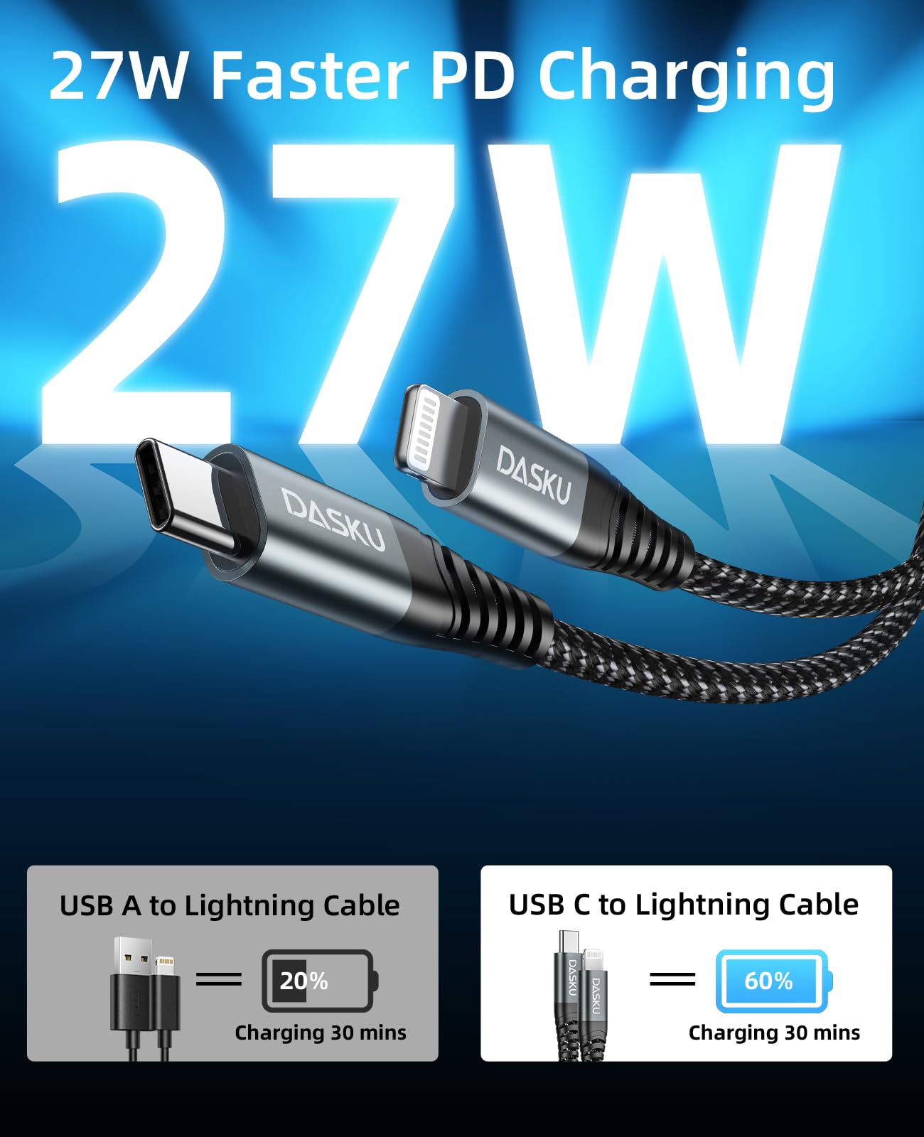 USB C to Lightning Cable 6FT, 3Pack [Apple MFi Certified] iPhone Charger Fast Charging Cord for iPhone 14, 13, 12, 11, 8, 7, 6 Plus, 5, X, XR, XS Max, SE, iPad Pro, Air, mini, iPod & AirPods and More