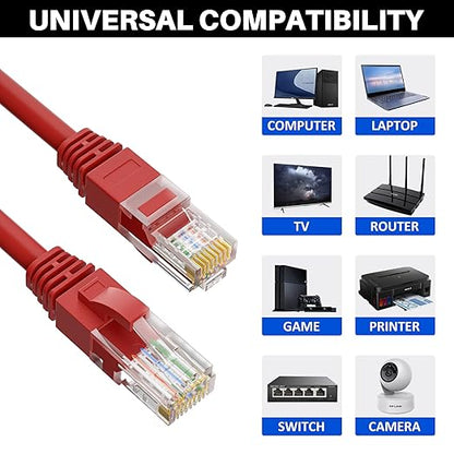 Cat5e Ethernet Cable 75 FT, Cat 5e Internet Cable, Red Snagless Patch Cord, Flexible, Network, LAN, PoE, Standard RJ45 Connector for PC, Server, Router, Modem, TV, PS5 - with 15 Cable Ties